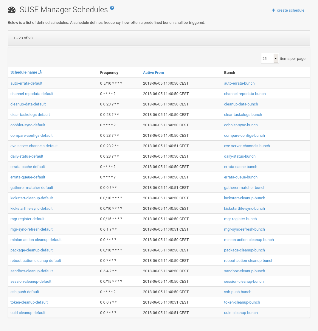 admin task schedules