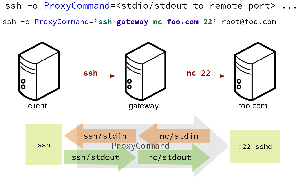 salt ssh proxycommand